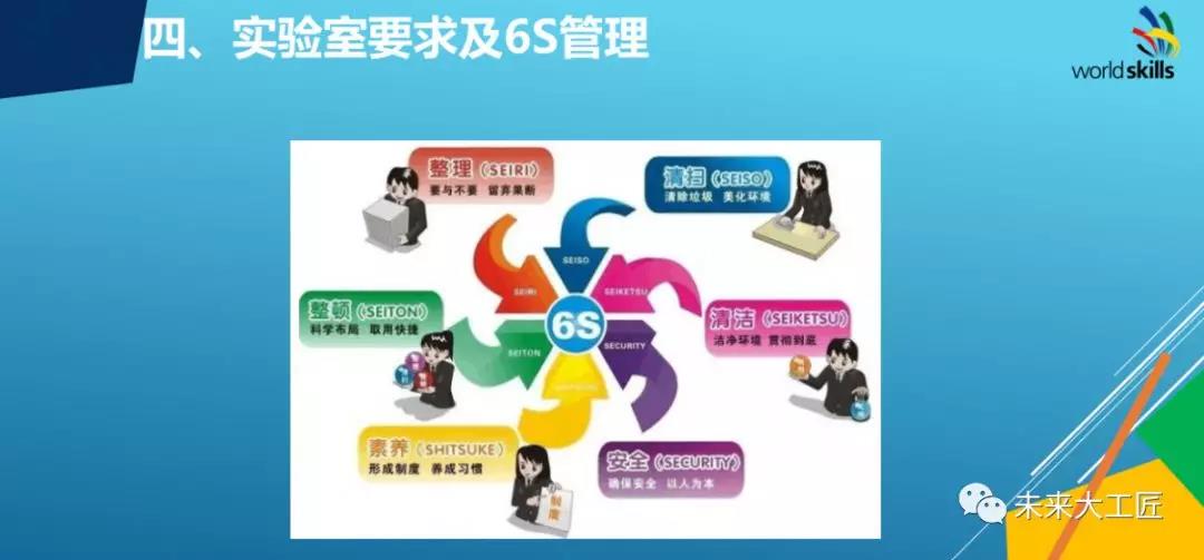 第45屆世賽化學實驗室技術(shù)省選拔賽在山東化工技師學院開賽！