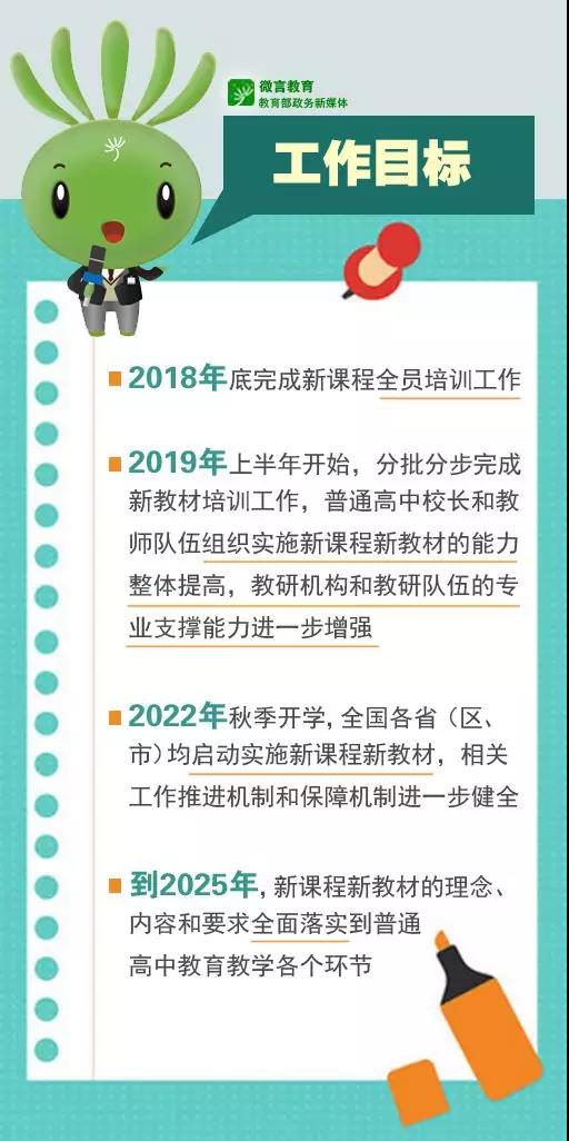 定了！2020年秋季學(xué)期起，普通高中新課程新教材在全國分步實施