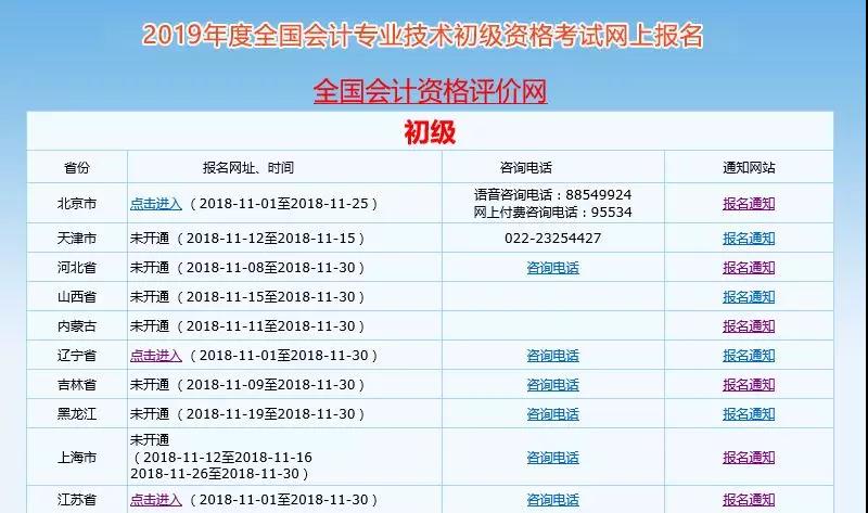 2020年初級會計考試今日開始報名，附詳細報名流程！
