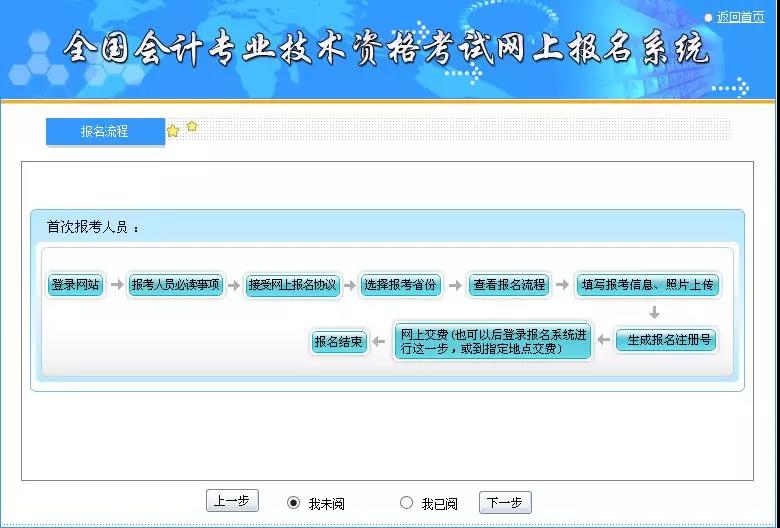 2020年初級會計考試今日開始報名，附詳細報名流程！