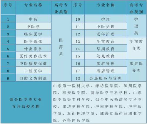 山東龍口礦業(yè)集團(tuán)高級(jí)技工學(xué)校醫(yī)護(hù)類職教高考招生進(jìn)行中！
