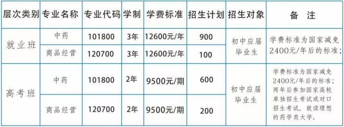 長沙湘麓醫(yī)藥中等職業(yè)技術(shù)學(xué)校2020招生簡章'