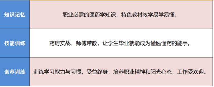 長沙湘麓醫(yī)藥中等職業(yè)技術(shù)學(xué)校2020招生簡章'