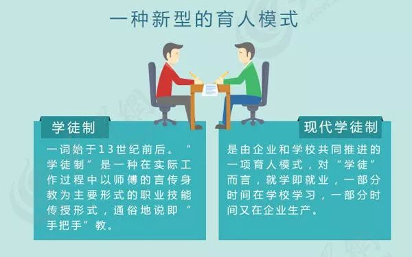 高職現(xiàn)代學(xué)徒制課程體系建構(gòu)