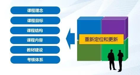 高職現(xiàn)代學(xué)徒制課程體系建構(gòu)