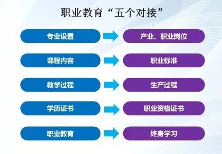 高職現(xiàn)代學(xué)徒制課程體系建構(gòu)