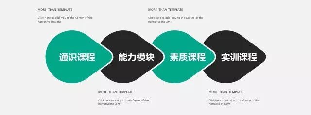 高職現(xiàn)代學(xué)徒制課程體系建構(gòu)