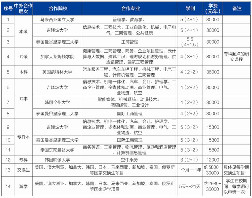 國(guó)際化教育