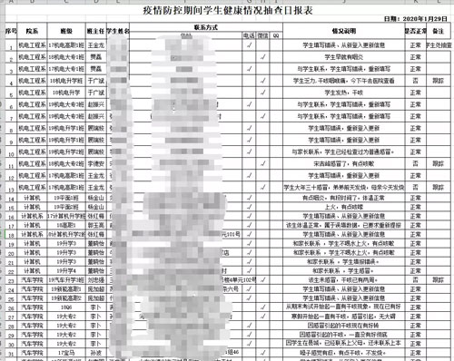 疫情期間，德州交專多渠道與學(xué)生互動(dòng)，掌握學(xué)生健康動(dòng)態(tài)