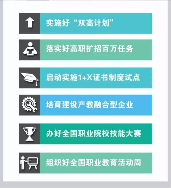 教育部把發(fā)布會(huì)開到了職業(yè)院校，聚焦這件大事 | “1+1”第五站：走進(jìn)重慶①