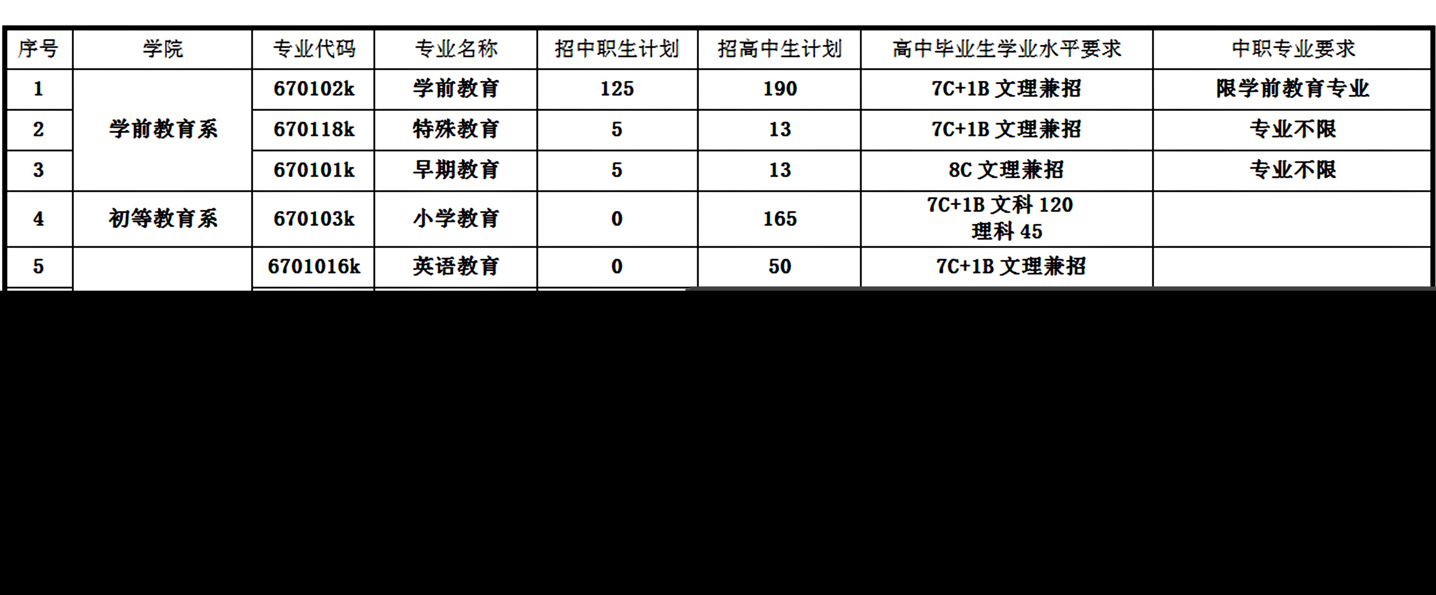  銅仁幼兒師范高等?？茖W(xué)校2019分類考試招生簡(jiǎn)章