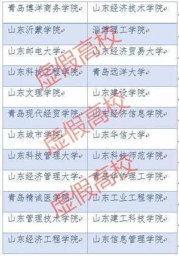 山東這22所“野雞大學(xué)”不要信！上大學(xué)要擦亮眼睛