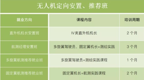 想考無人機證件，不如就來青島風向標無人機培訓學院！