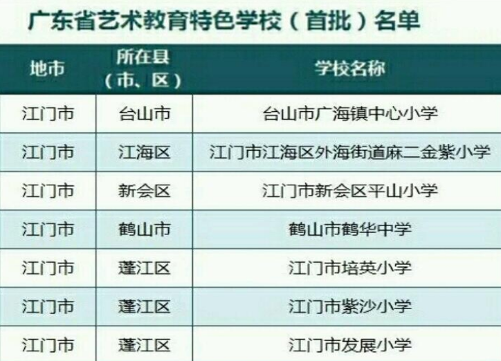 藝術(shù)教育專業(yè)怎么樣 就業(yè)前景好不好(10條）