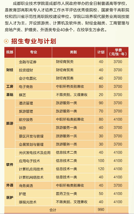 成都職業(yè)技術(shù)學(xué)院2020年單獨(dú)招生簡章