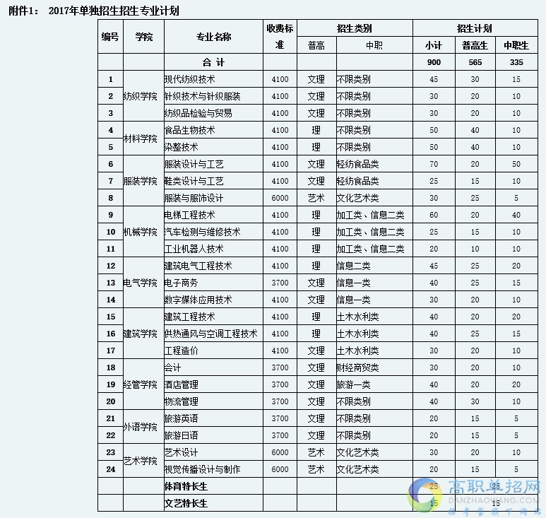  成都紡織高等專(zhuān)科學(xué)校2019單獨(dú)招生簡(jiǎn)章