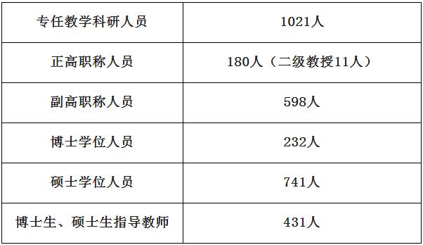  貴州民族大學的師資力量