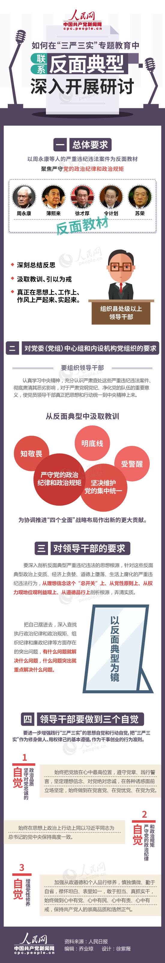 三嚴三實反面典型研討發(fā)言材料2019最新