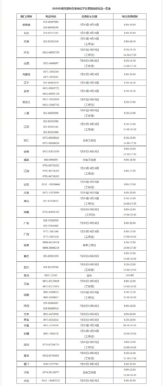 轉(zhuǎn)發(fā)這個(gè)號(hào)碼！不讓一個(gè)孩子失學(xué)！教育部開通高校學(xué)生資助電話