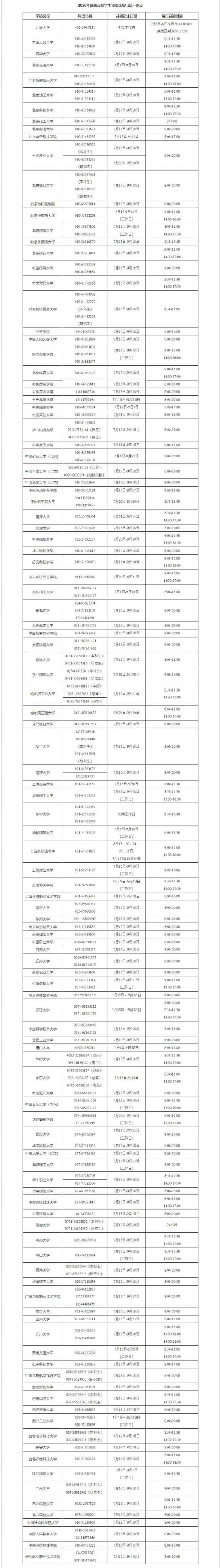 轉(zhuǎn)發(fā)這個(gè)號(hào)碼！不讓一個(gè)孩子失學(xué)！教育部開通高校學(xué)生資助電話