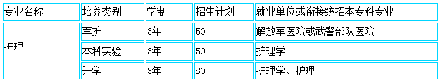 護(hù)理專業(yè)發(fā)展前景好不好？