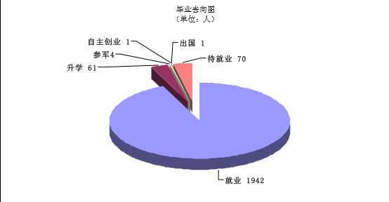 天津商務(wù)職業(yè)學(xué)院怎么樣 評(píng)價(jià)排名好不好(10條)
