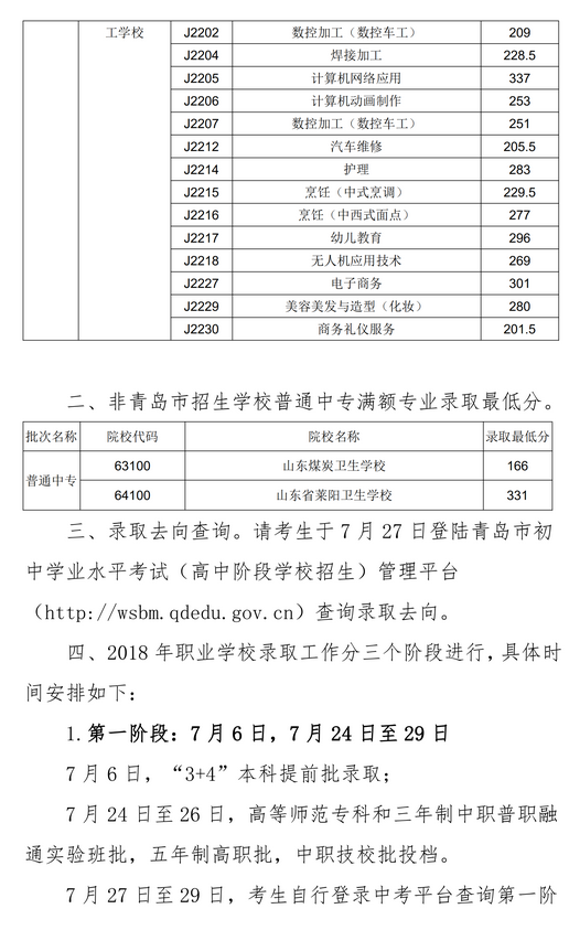 2020年青島市中專、中職招生錄取分?jǐn)?shù)線公告
