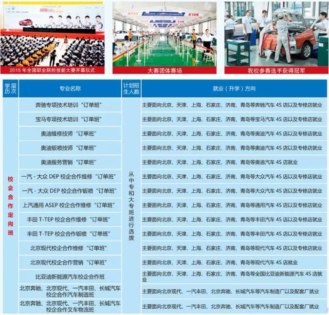 德州交通職業(yè)中等專業(yè)學(xué)校汽車學(xué)院春季招生簡(jiǎn)章
