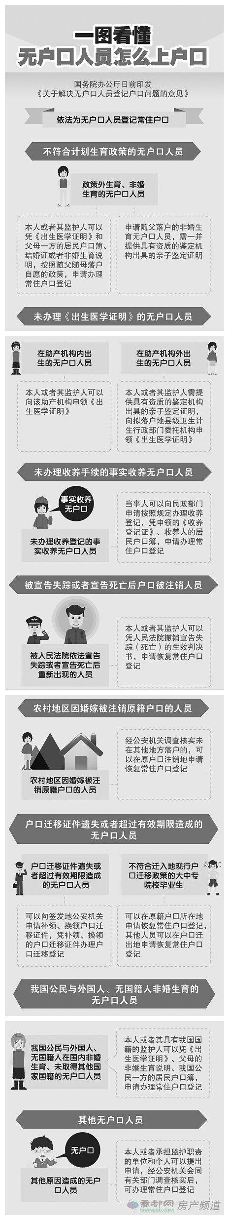2016最新無(wú)戶口人員落戶政策