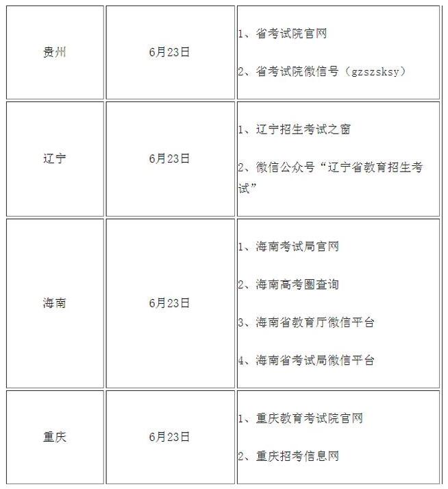 高考查分！2020年全國高考查分時間及方式匯總