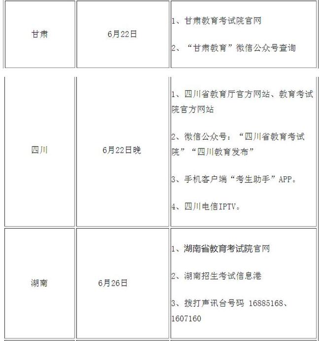 高考查分！2020年全國高考查分時間及方式匯總