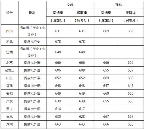 中國人民大學(xué)怎么樣 評價(jià)排名好不好(10條)