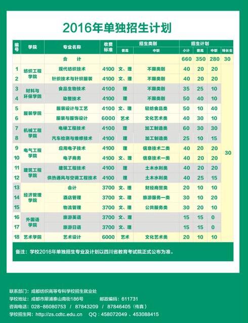 成都紡織高等?？茖W校2021年單獨招生計劃