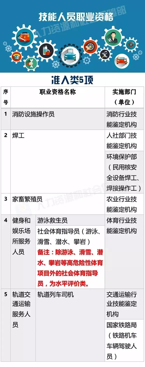 新版職業(yè)資格證書來啦！這些人群將受到影響