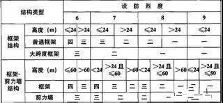 地震頻發(fā)，在襄陽你的家抗震性能過關(guān)嗎？