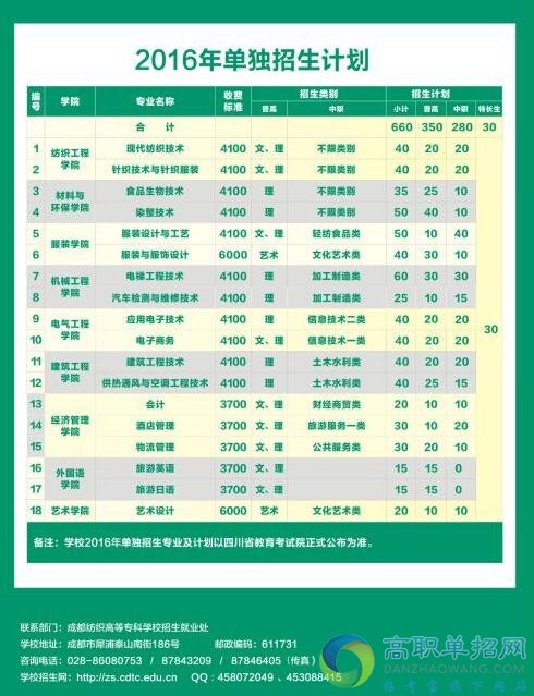  成都紡織高等?？茖W(xué)校2021年單招專業(yè)有哪些？哪些專業(yè)比較好？