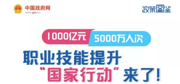 一圖看懂職業(yè)技能提升行動方案（2019—2021年）