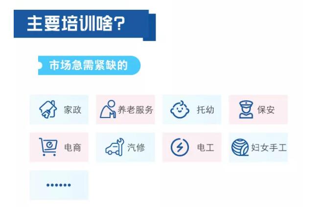 一圖看懂職業(yè)技能提升行動方案（2019—2021年）