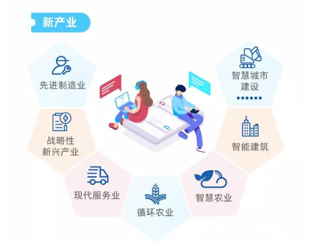 一圖看懂職業(yè)技能提升行動方案（2019—2021年）