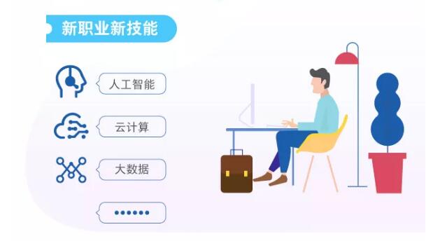 一圖看懂職業(yè)技能提升行動方案（2019—2021年）