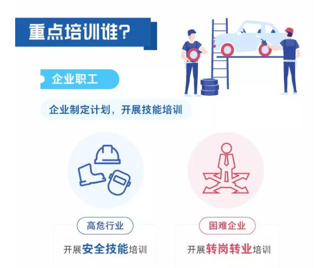 一圖看懂職業(yè)技能提升行動方案（2019—2021年）