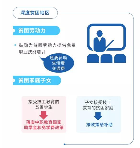 一圖看懂職業(yè)技能提升行動方案（2019—2021年）