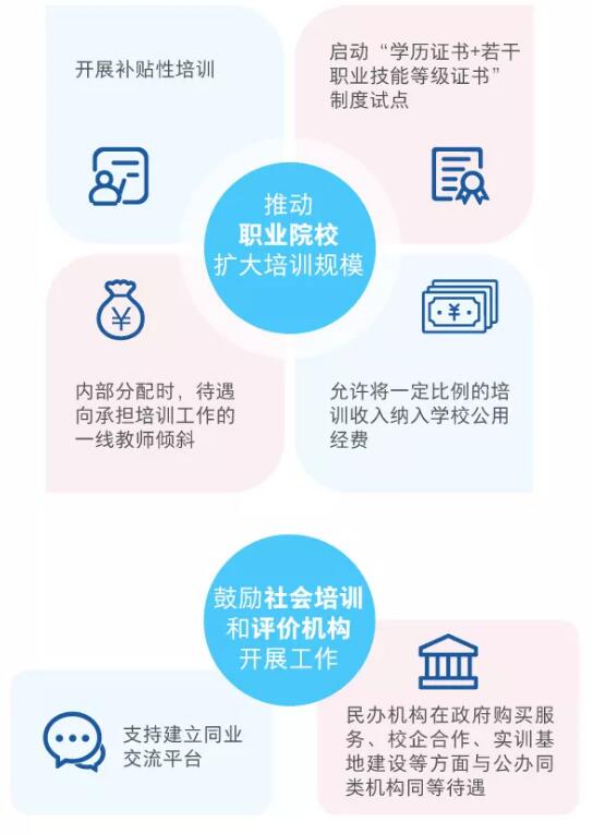 一圖看懂職業(yè)技能提升行動方案（2019—2021年）