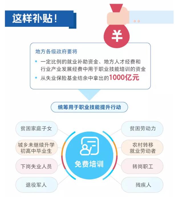 一圖看懂職業(yè)技能提升行動方案（2019—2021年）