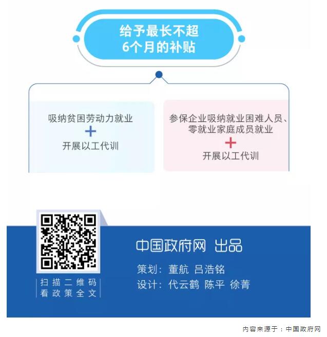 一圖看懂職業(yè)技能提升行動方案（2019—2021年）