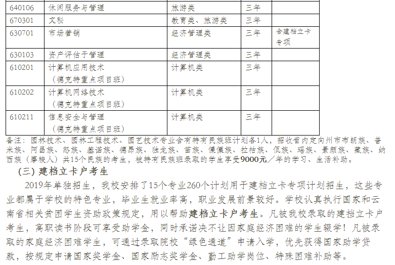  云南林業(yè)職業(yè)技術(shù)學(xué)院2021年單招專(zhuān)業(yè)有哪些？