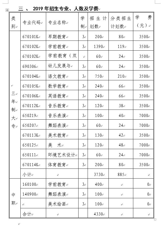  2021年黔南民族幼兒師范高等?？茖W(xué)校分類考試招生專業(yè)有哪些？