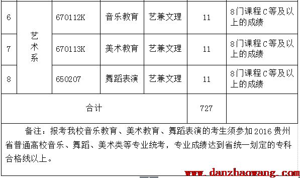  貴陽(yáng)幼兒師范高等?？茖W(xué)校2021年分類考試招生章程