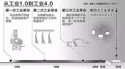 什么是工業(yè)4.0中國(guó)制造2025？