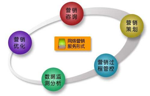  重慶電子工程職業(yè)學院營銷與策劃專業(yè)解讀